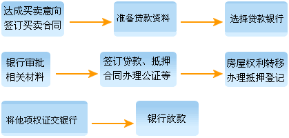 住房公积金贷款_住房商业贷款 收入(2)